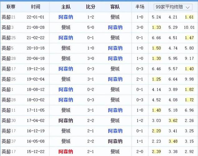 分的表現堅